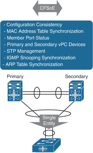 Figure 4-9