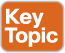 key_topic_icon.jpg