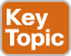 key_topic_icon.jpg