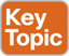 key_topic_icon.jpg