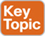 key_topic_icon.jpg