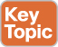key_topic_icon.jpg