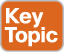 key_topic_icon.jpg