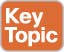 key_topic_icon.jpg