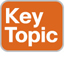 key_topic_icon.jpg