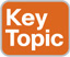 key_topic_icon.jpg